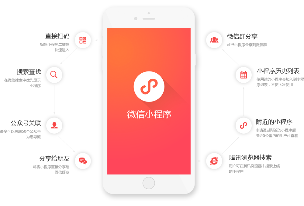 С����ʹ�È���